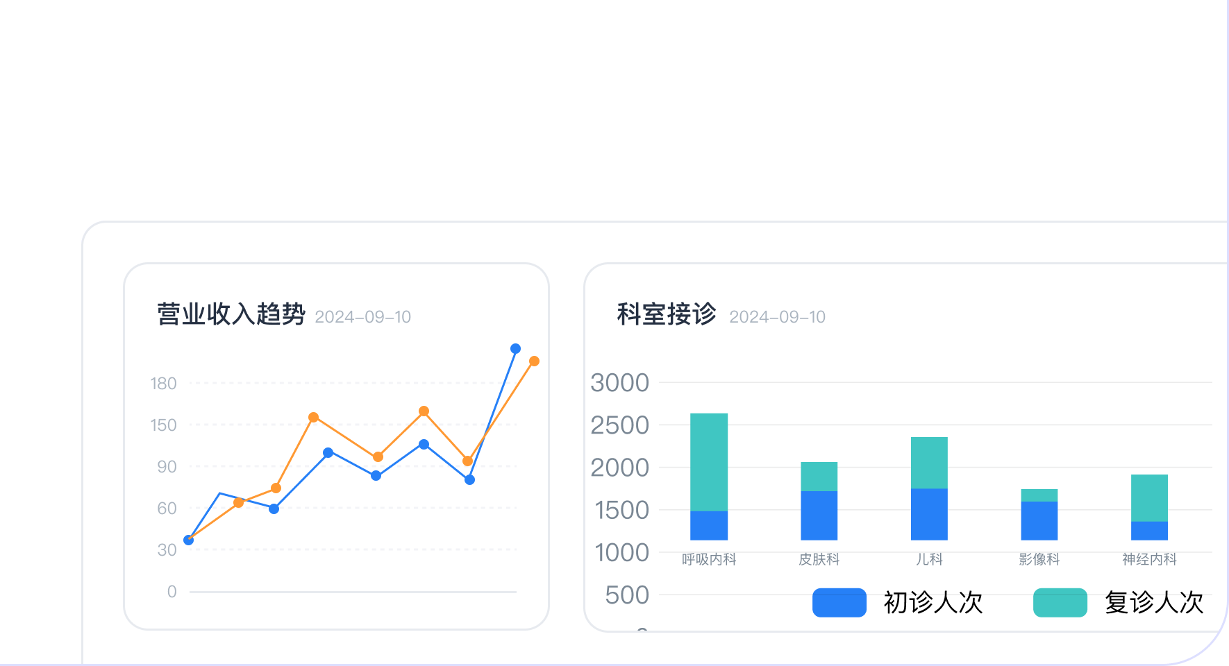 数据驾驶舱，提升决策精准度