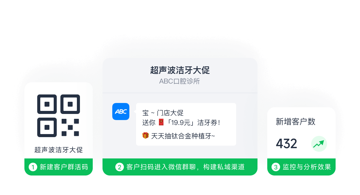 客户群活码