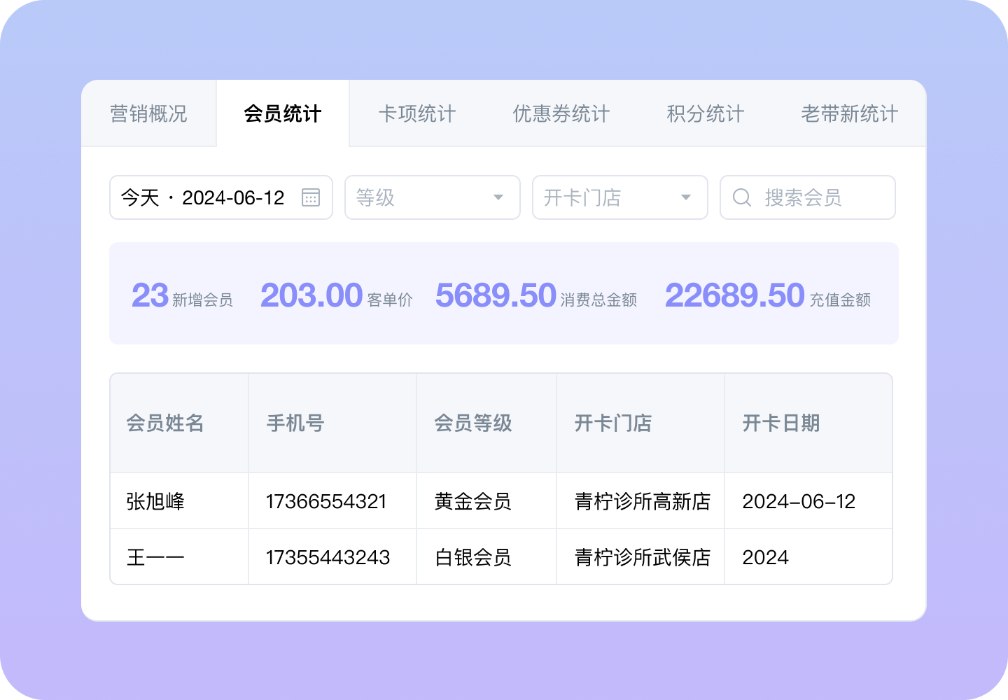 专属会员统计分析功能