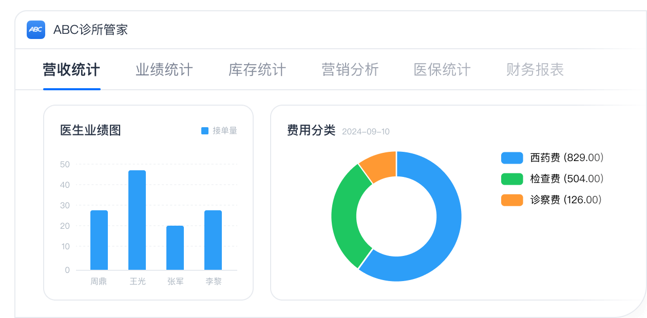 诊所管理系统-全方位掌握诊所经营管理 | ABC 诊所管家