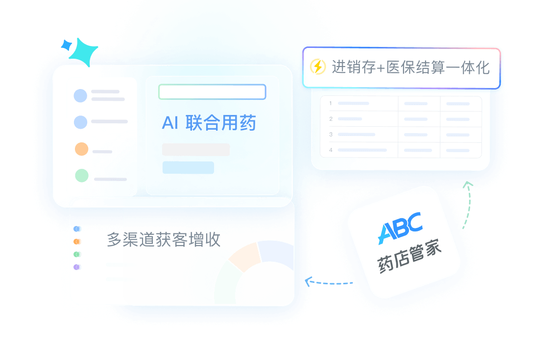 ABC药店管家-新一代AI数智化药店管理系统
