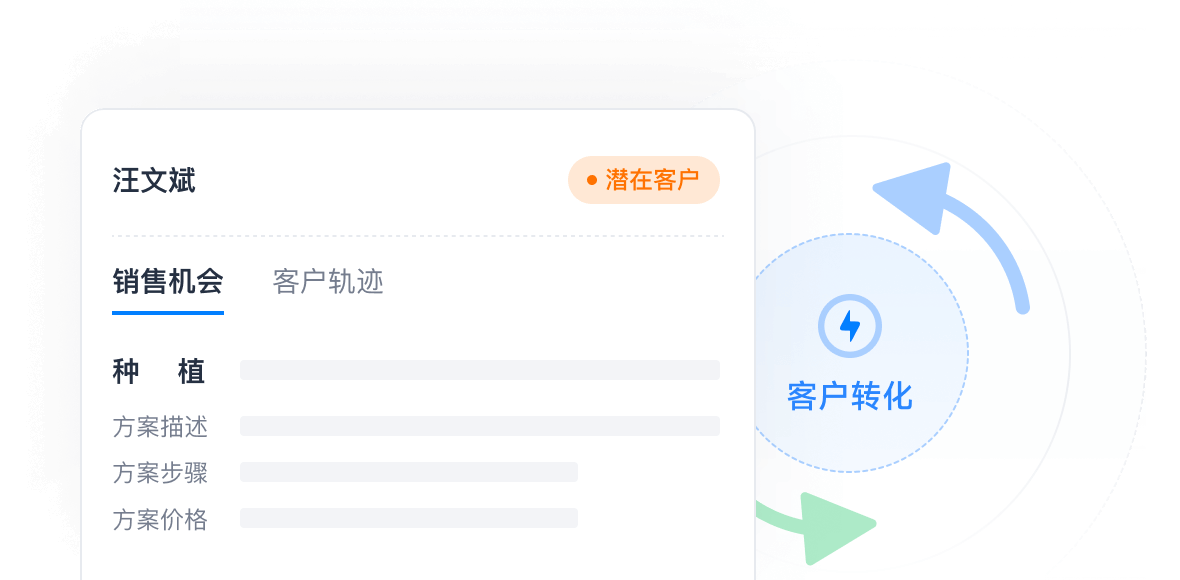商机洞察