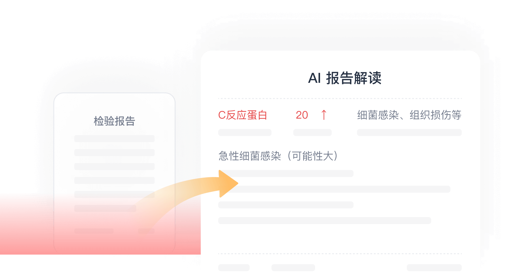 ABC数字医疗云