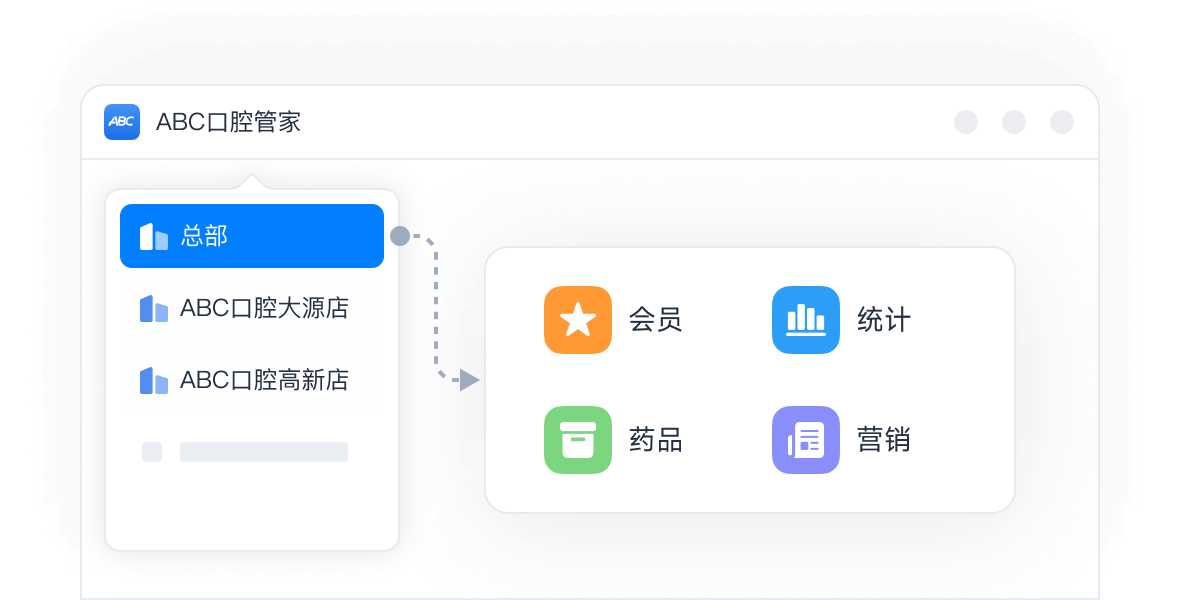 连锁管理功能