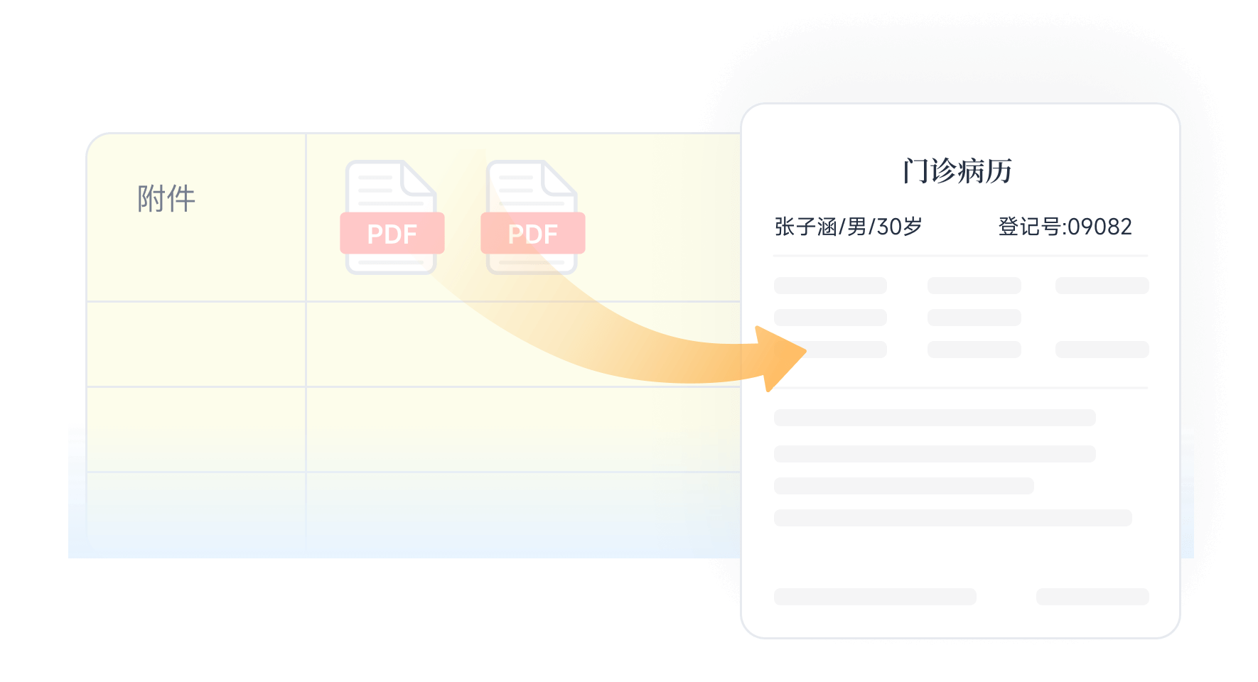 ABC数字医疗云