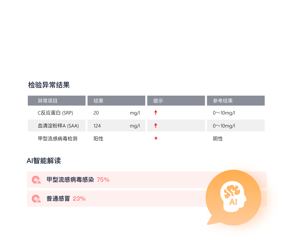 智能解读
