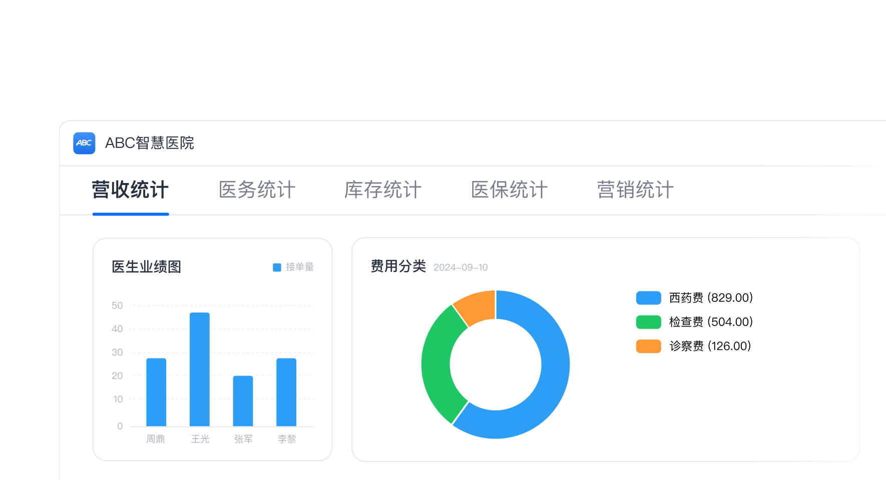 ABC数字医疗云