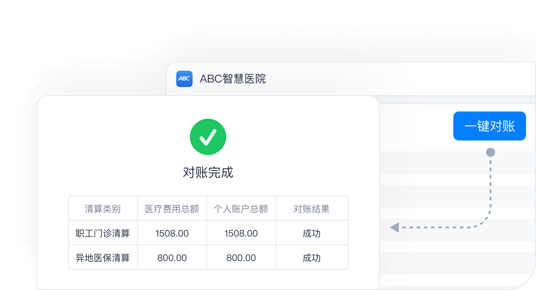 ABC数字医疗云