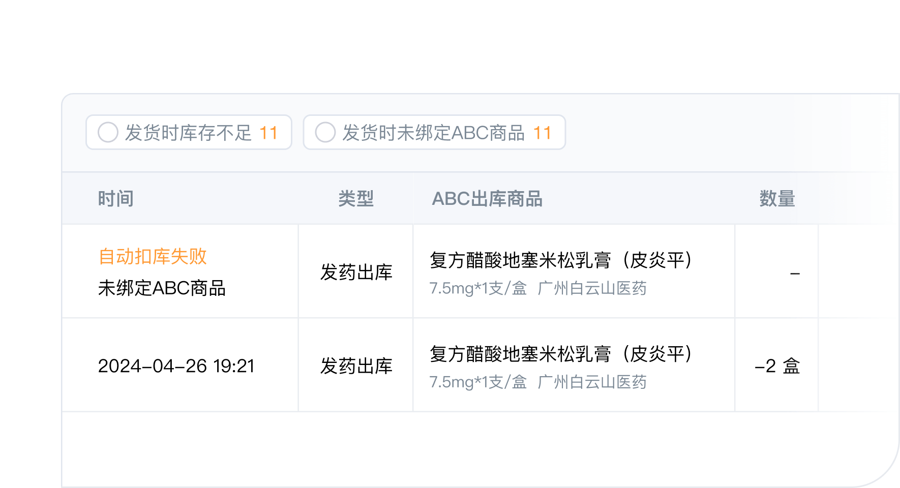 ABC数字医疗云