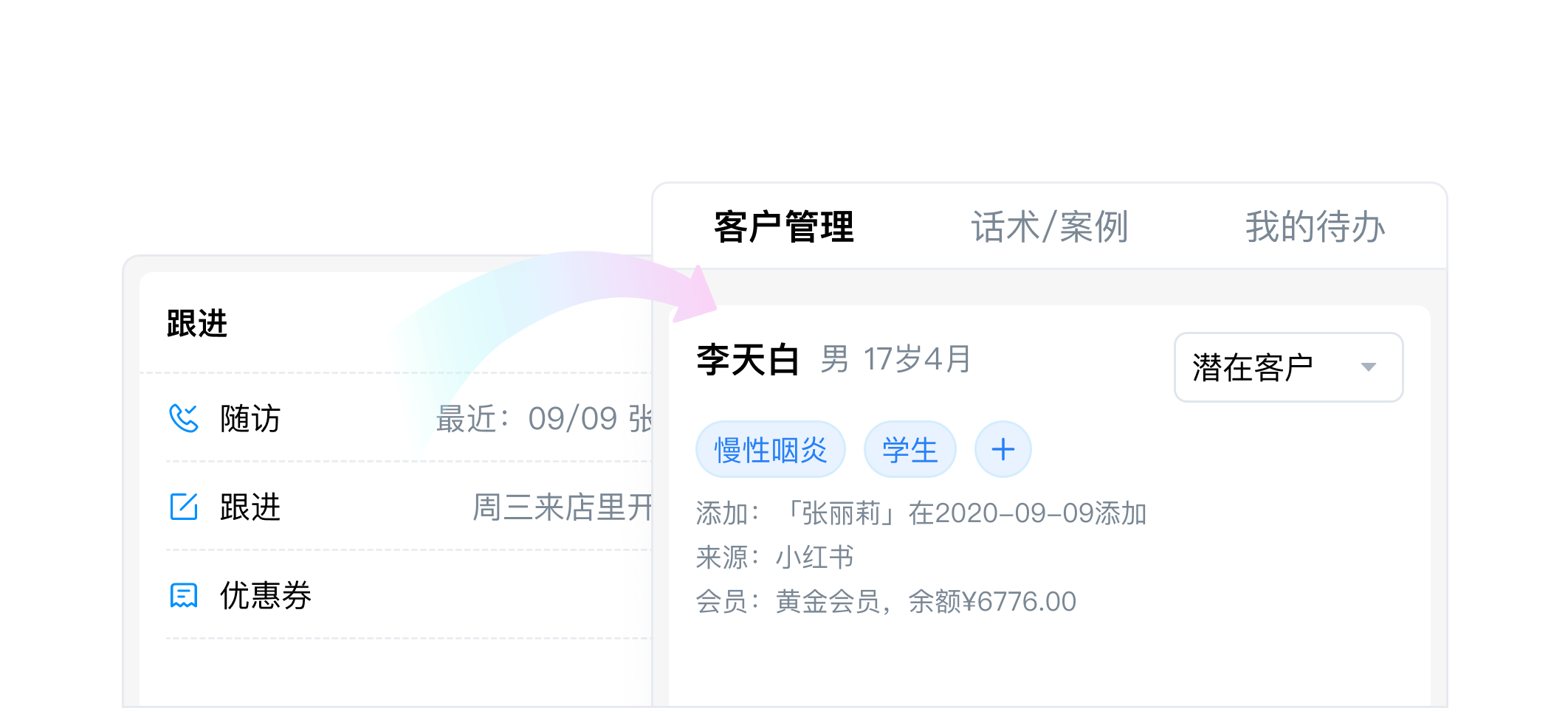 ABC数字医疗云