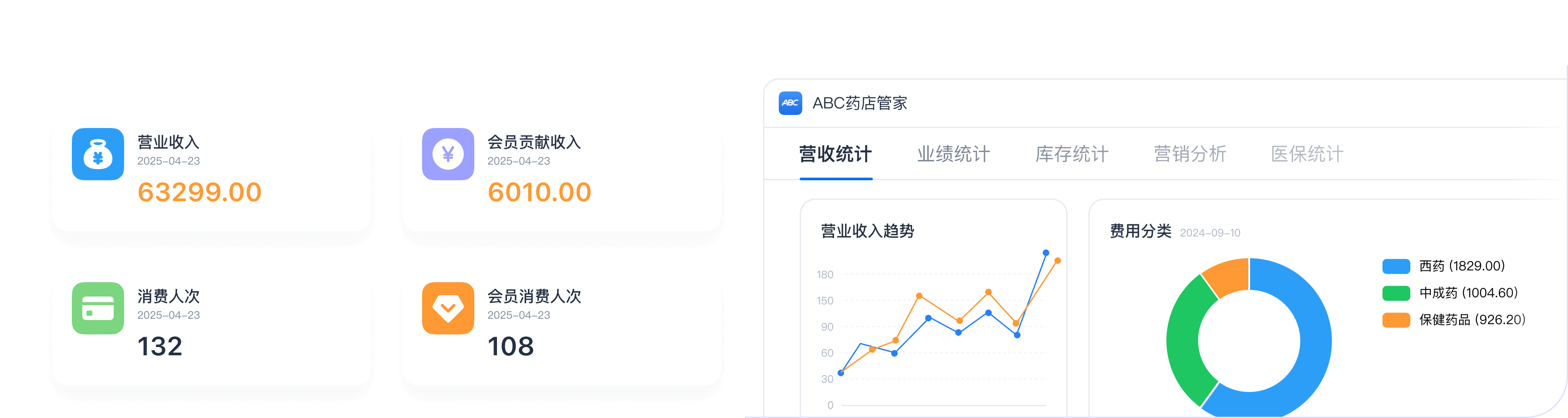 全方位数据统计