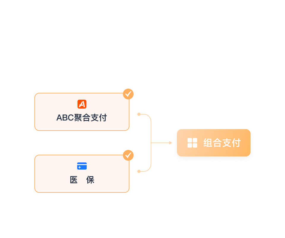 诊所管理系统-收费系统 | ABC 诊所管家