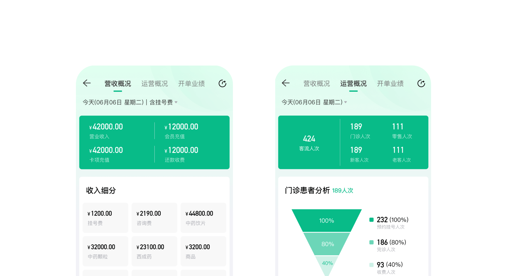 管理者 手机随时掌握经营动态