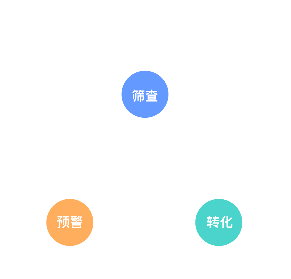 体检中心驱动门诊增长 构建健康管理闭环