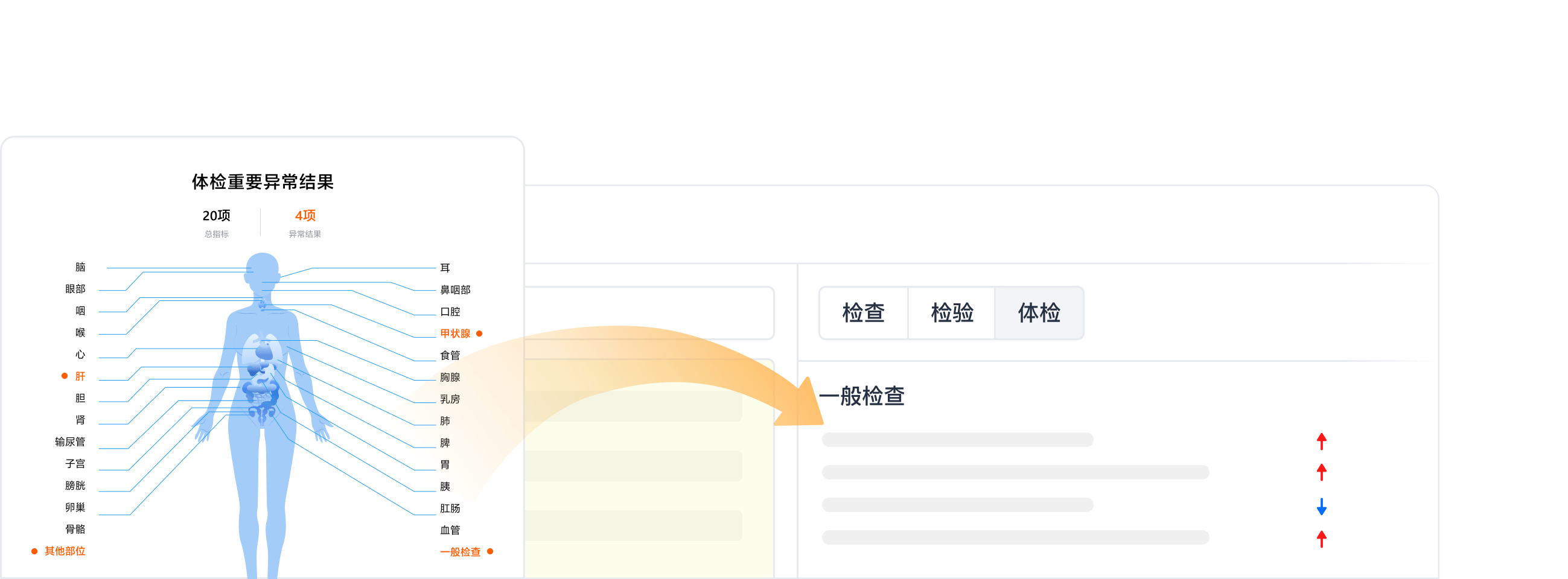 体检中心驱动门诊增长 构建健康管理闭环