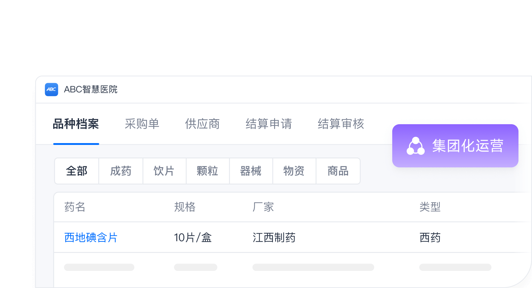 集团化运营  统一管理