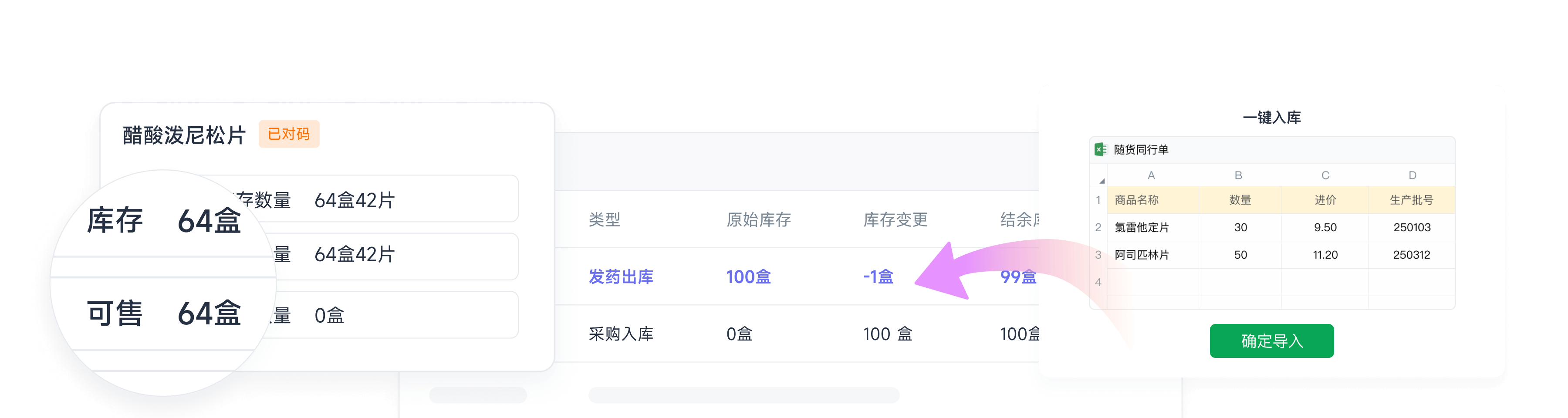 智能管理库存，省人又省钱