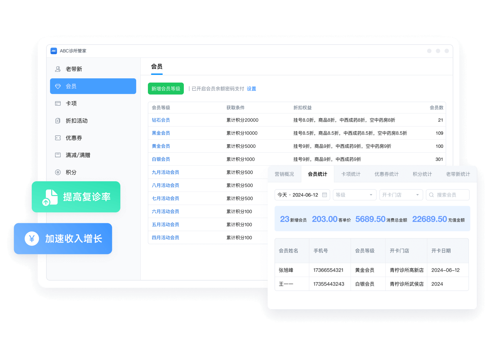 ABC会员管理功能界面示意