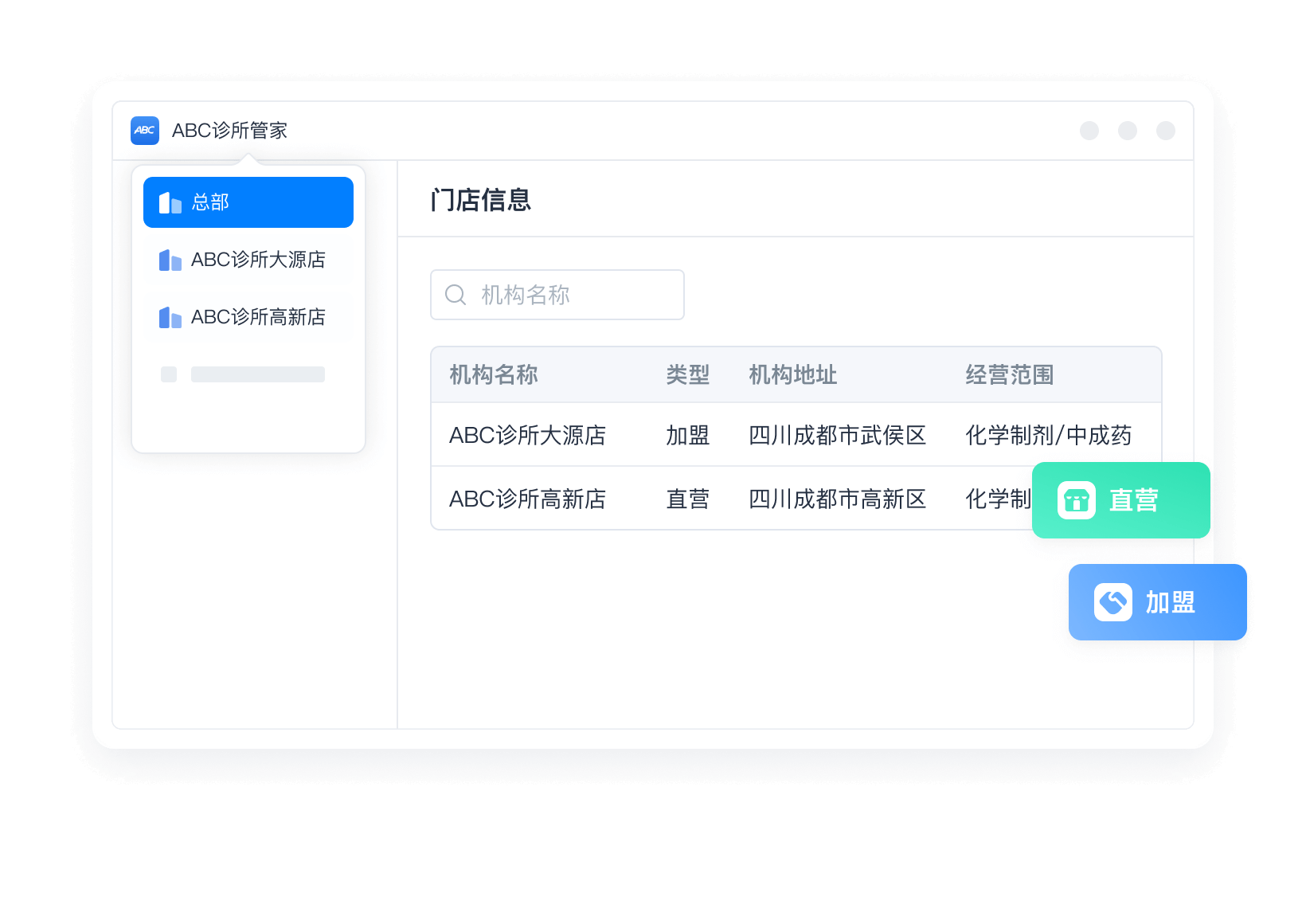 ABC连锁管理功能界面示意